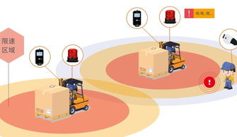 叉车防撞报警器厂家 唯创安全 叉车防撞报警器