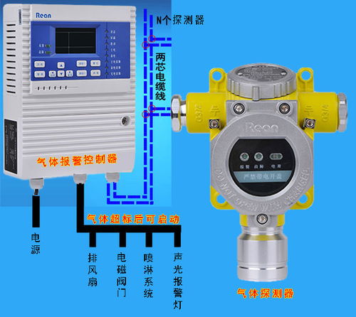 冷库食品厂用氨气报警器的安装使用以及消防验收