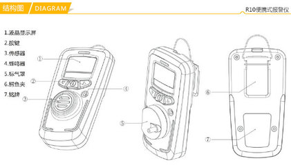 氯苯检测仪选购指南 厂家、价格与核心仪表功能介绍